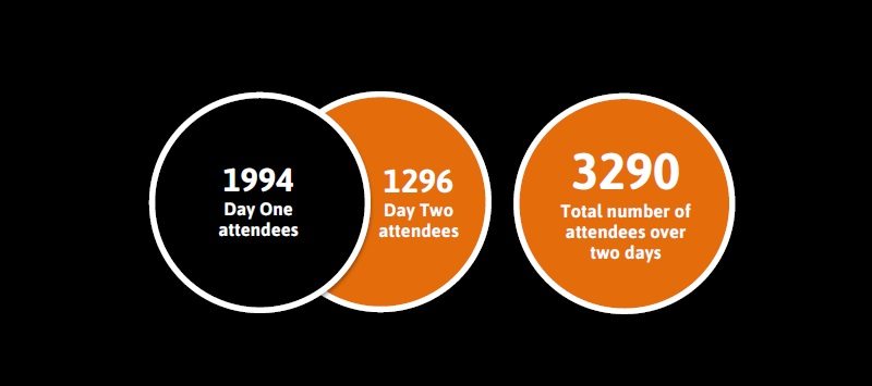Australian Triathlon, Endurance & Cycling ATEC Expo 1 - attendees