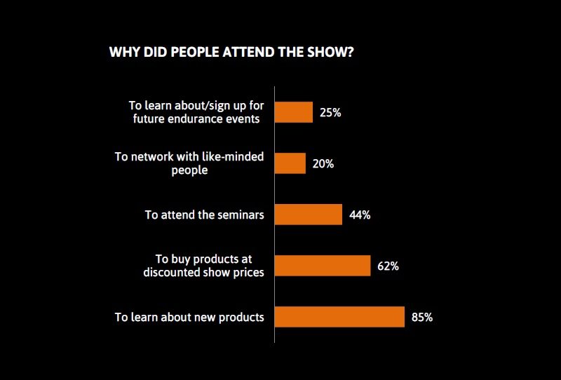 Australian Triathlon, Endurance & Cycling ATEC Expo 2 - why attending