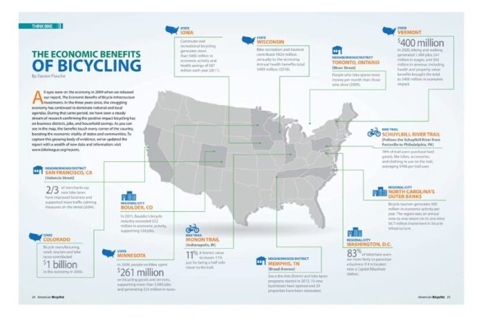 Bike League - economic benefits of cycling