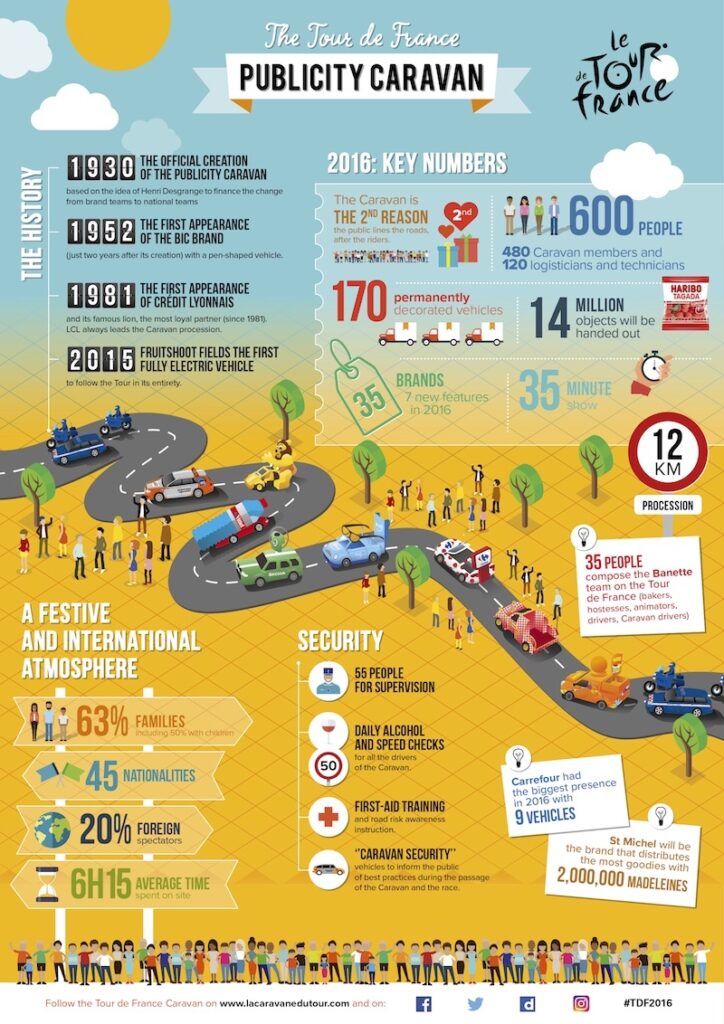 Tour de France 2016 - Caravan infographic