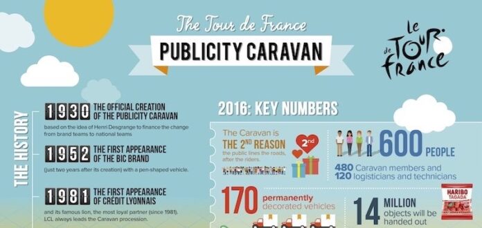 Tour de France 2016 - Caravan infographic - cropped Tour de France 2016 - Caravan infographic - cropped