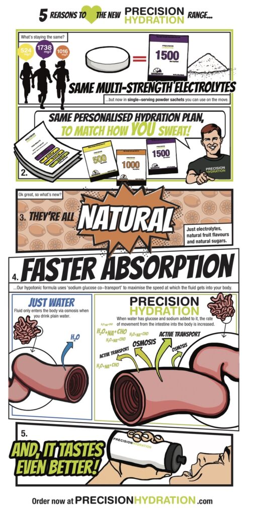Precision Hydration - infographic - 5 reasons to choose new range