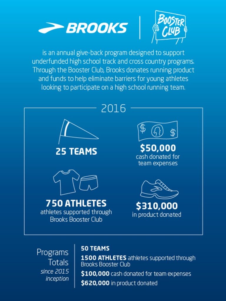 Brooks Booster Club Graphic 2016