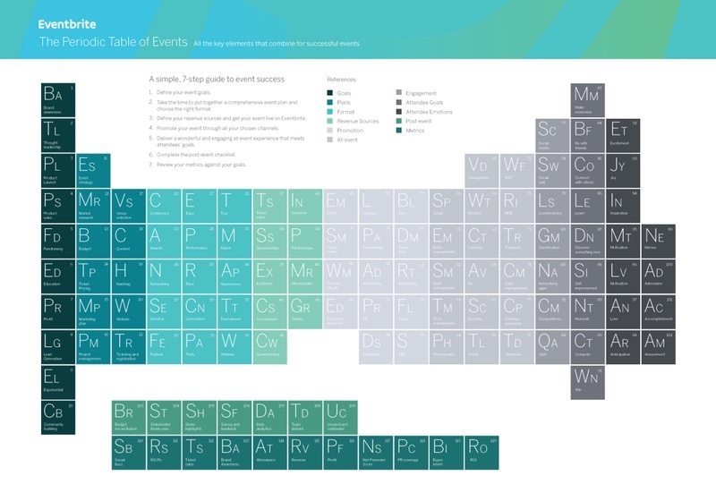 eventbrite-periodic-table-of-events