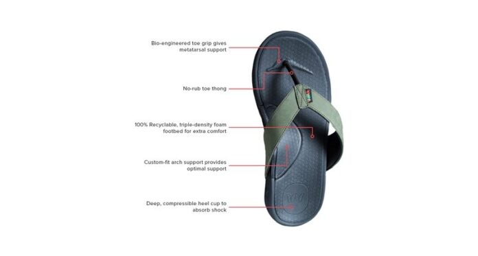 Wiivv Custom Fit Sandals Wiivv Custom Fit Sandals