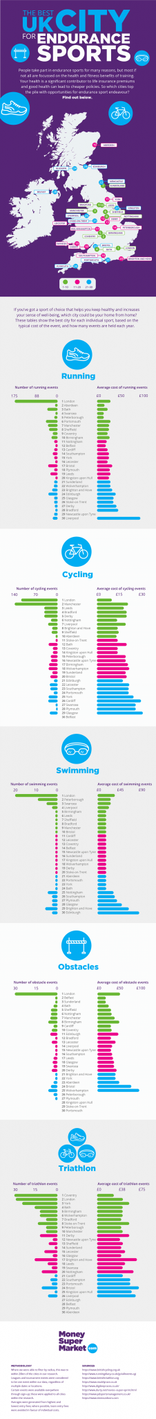 MoneySuperMarket - sporty cities infographic