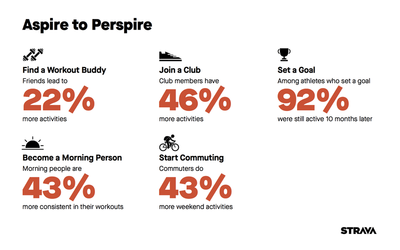Strava aspire to perspire