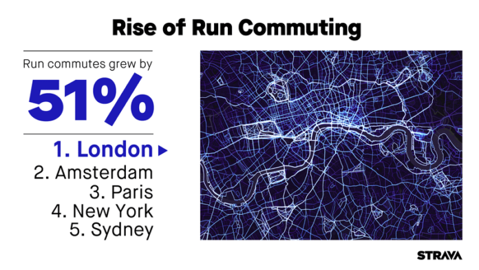 Strava plots rise of run commuting
