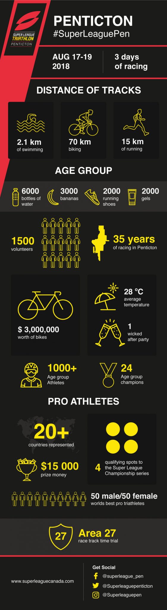 Super League Penticton - infographic new