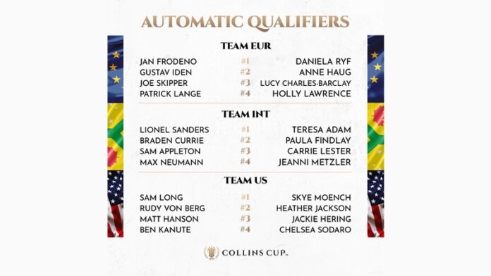 210810_The Collins Cup - automatic qualifiers