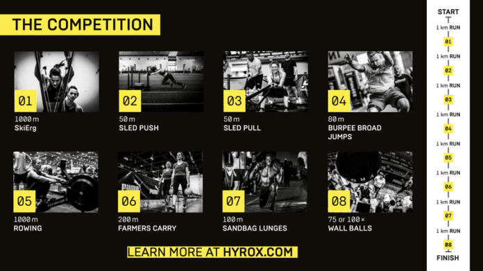 220106_HYROX competition format