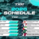T100 Triathlon World Tour 2026