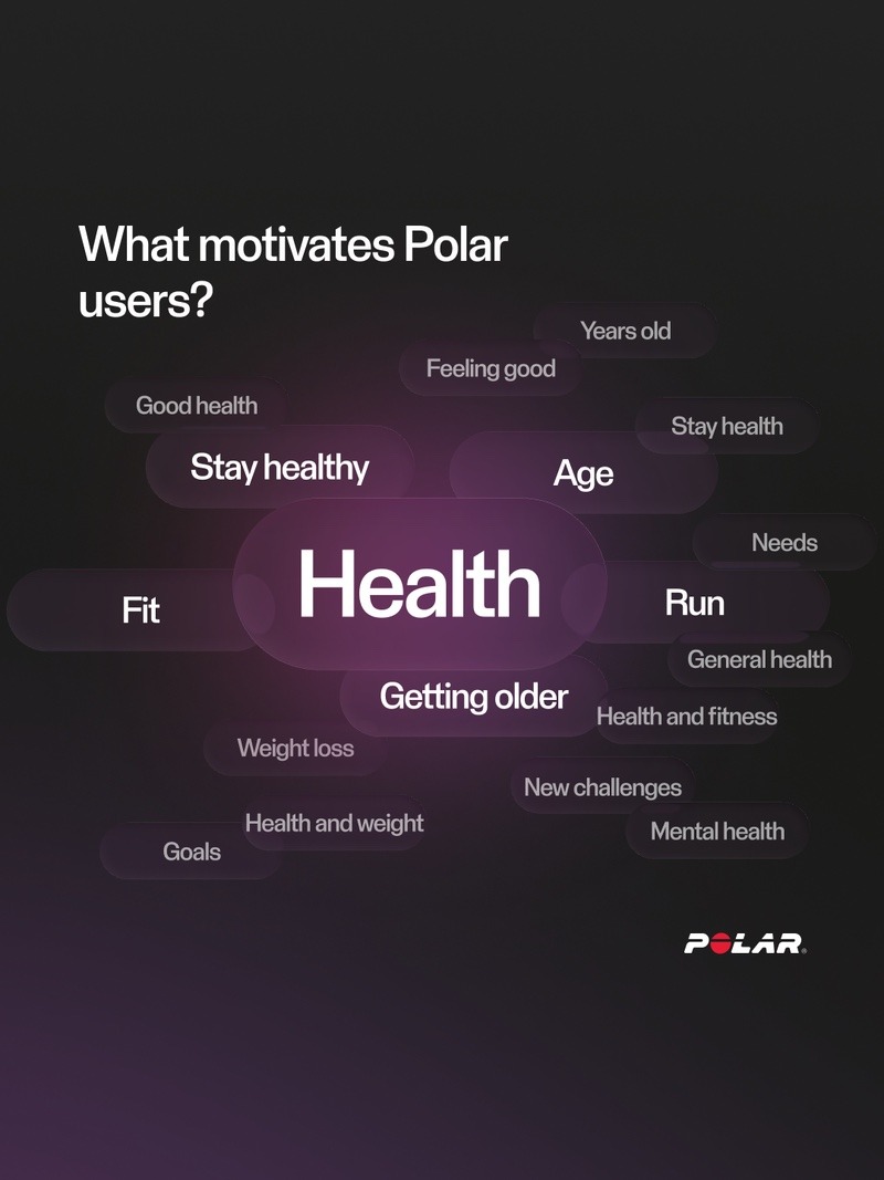 Polar - 02 - Year in Review 2025
