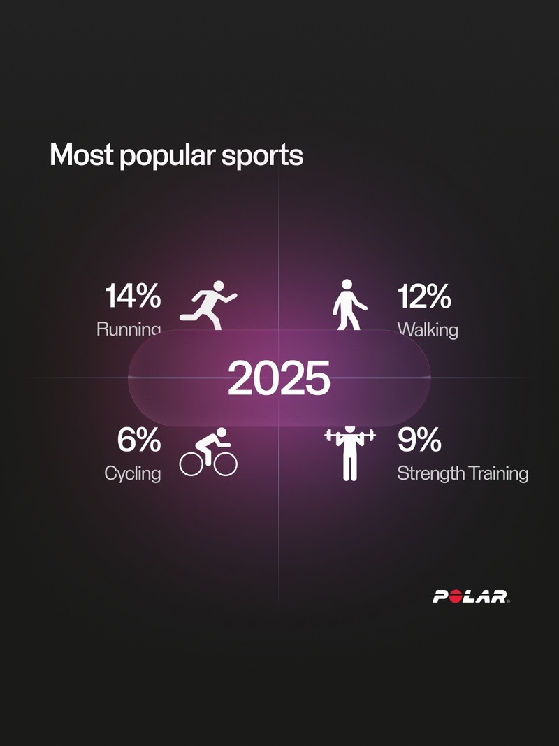 Polar - 04 - Year in Review 2025